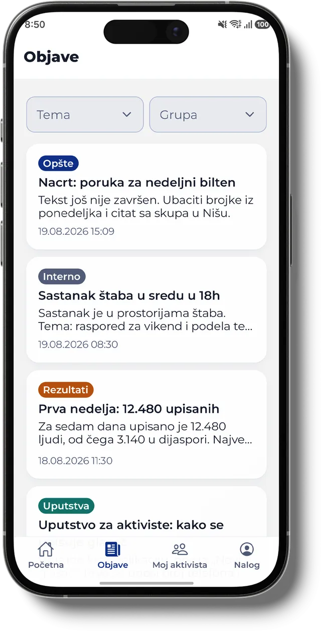 Листа објава са ознакама Опште, Интерно, Резултати и Упутства, уз филтере по теми и групи